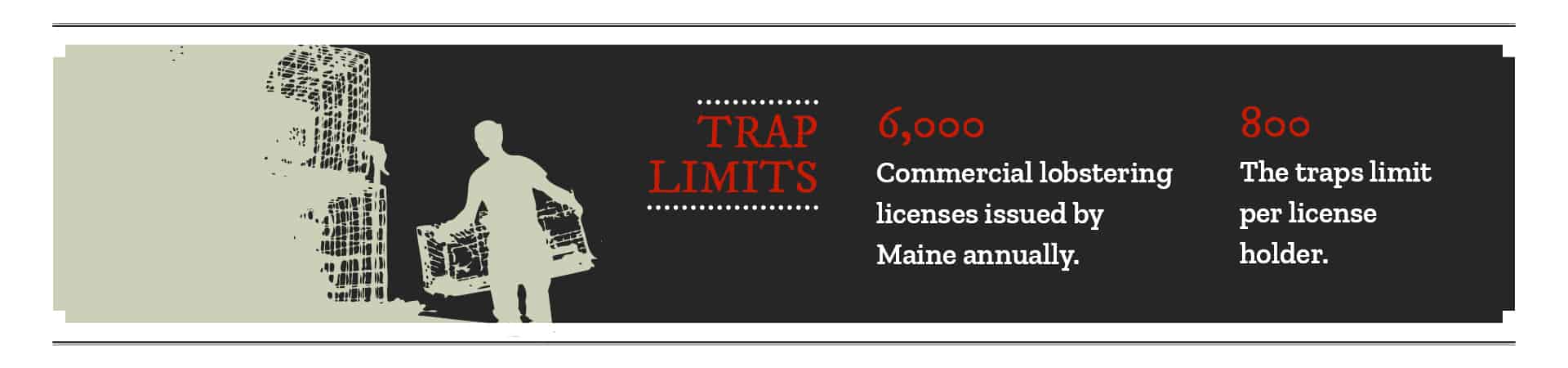 Maine Lobster Traps