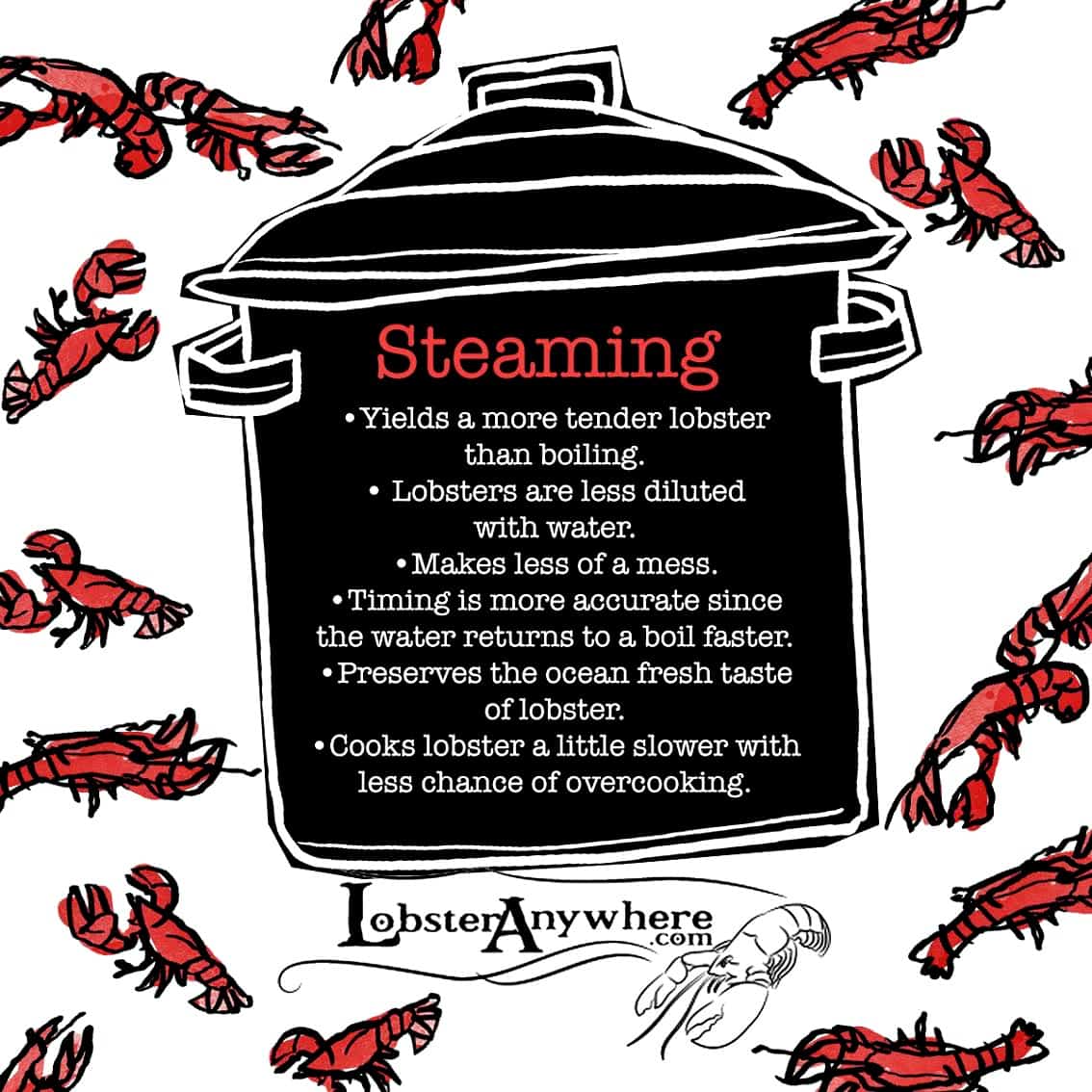 Lobster Cooking Time Chart