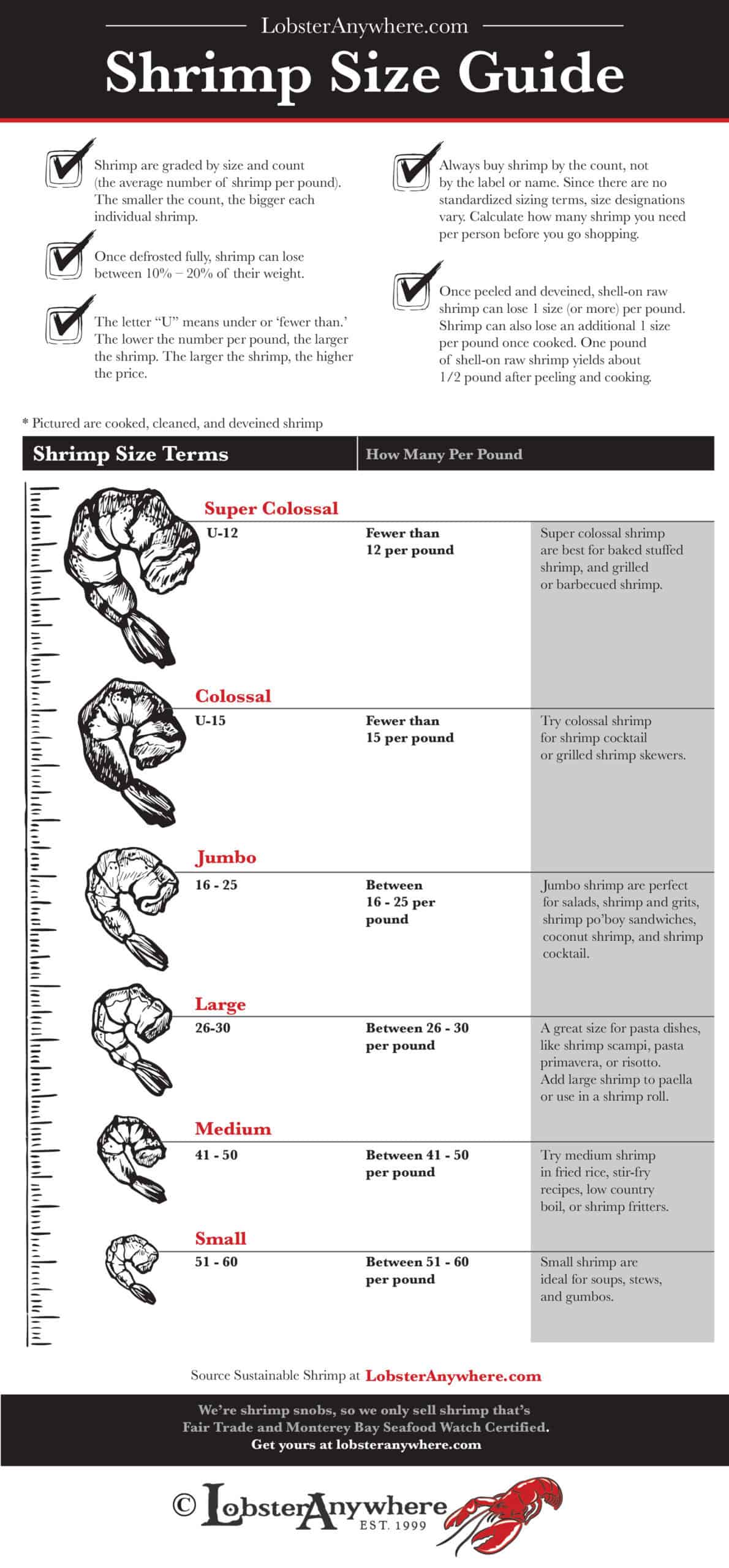 Shrimp Sizing Guide Large Jumbo Colossal And Beyond