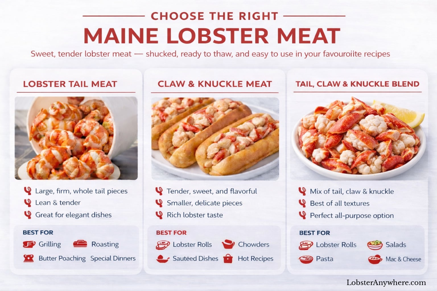 Comparison of Maine lobster meat types: tail meat, claw and knuckle meat, and mixed lobster meat