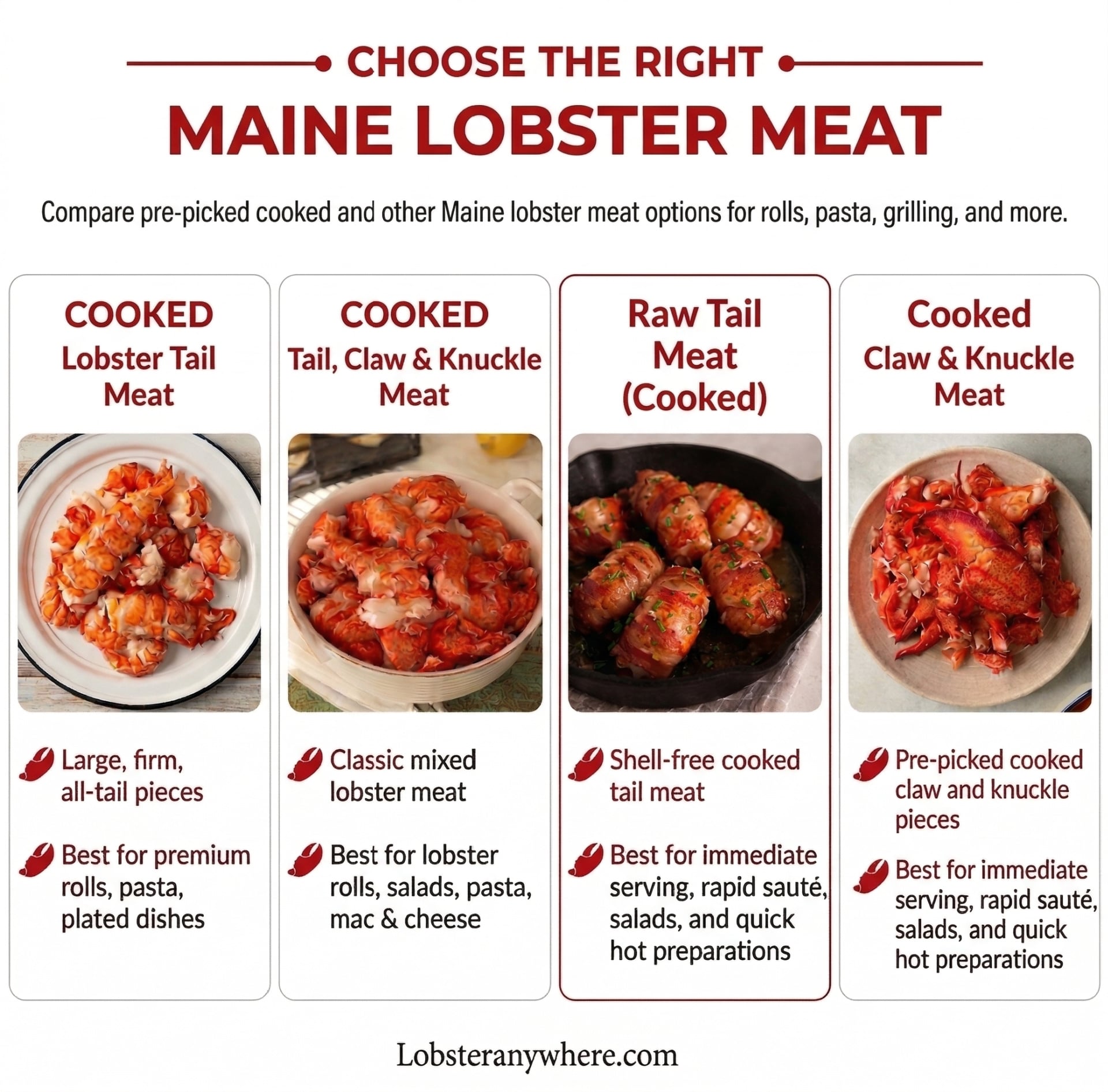 Comparison infographic of cooked and raw Maine lobster meat options from LobsterAnywhere