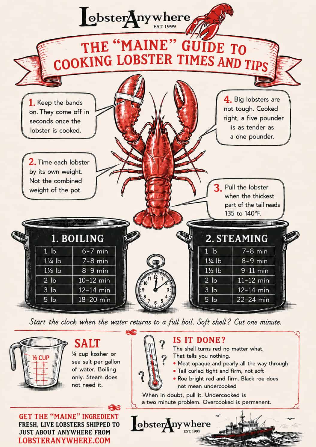 Illustrated Maine guide to cooking lobster with boiling and steaming times by weight, salt ratio, and doneness cues.